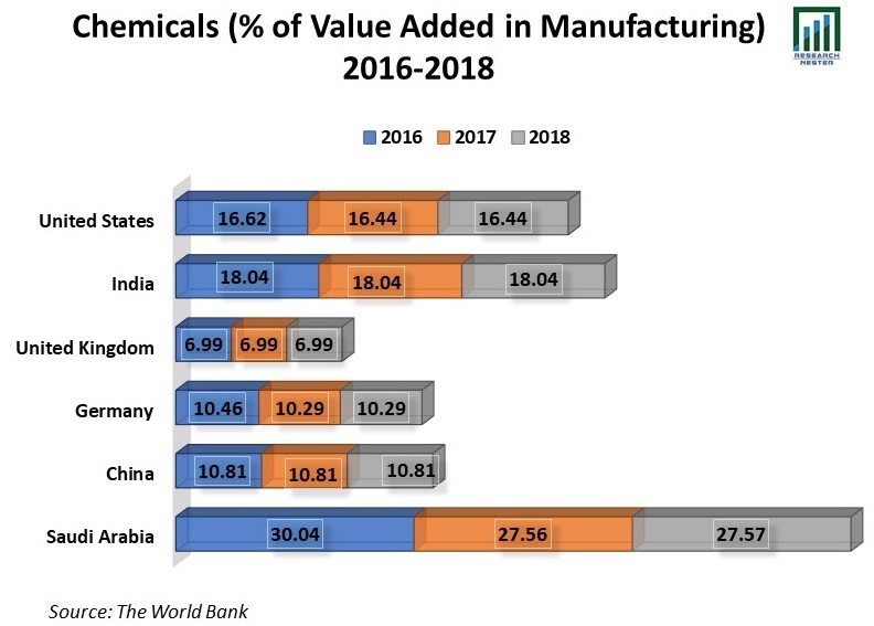 Green Cement Market Share